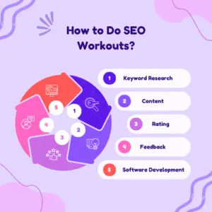 What are the SEO workouts?